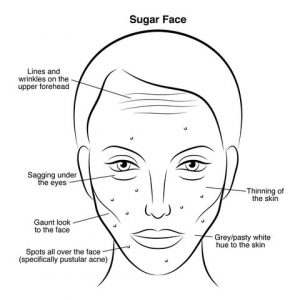 sugar face